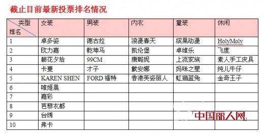 2014新年好运来 畅销榜最新获奖名单及排名情况公布