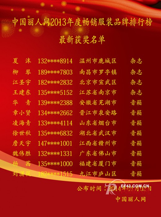 2014新年好运来 畅销榜最新获奖名单及排名情况公布