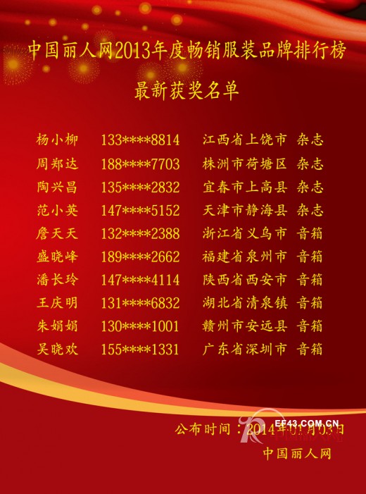 中国丽人网第三届畅销服装排行榜1月2日获奖名单与排名情况