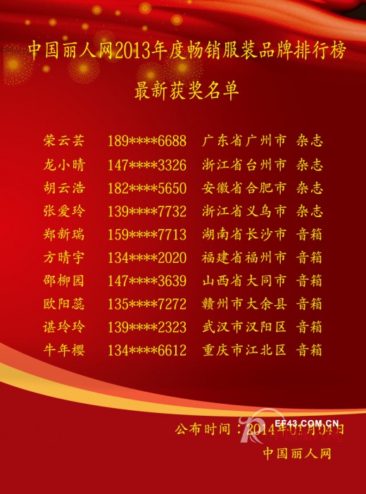 第三届畅销服装品牌排行榜1月3日中奖名单及最新排名
