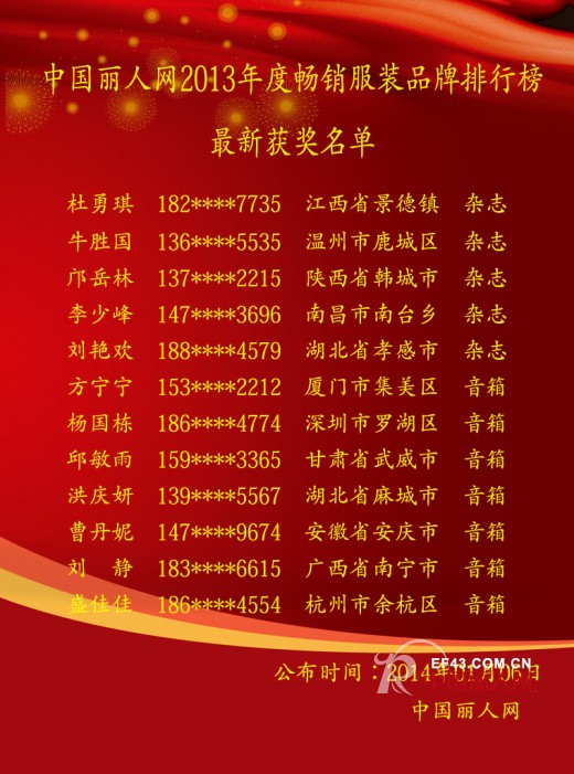 2013年畅销服装品牌排行榜1月4-5日获奖名单及最新排名