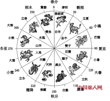 服装店旺季在什么时候  服装行业淡旺季与24节气
