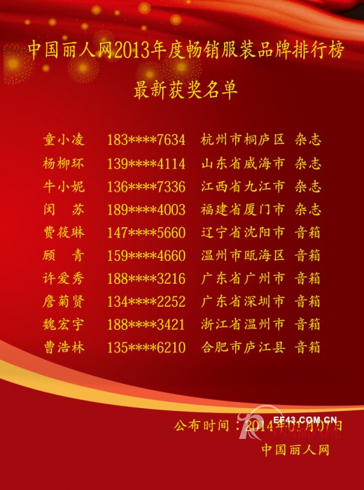 第三届畅销服装品牌排行榜1月6日获奖名单与排名情况