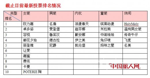 畅销榜活动腊八节当天获奖名单及最新排名