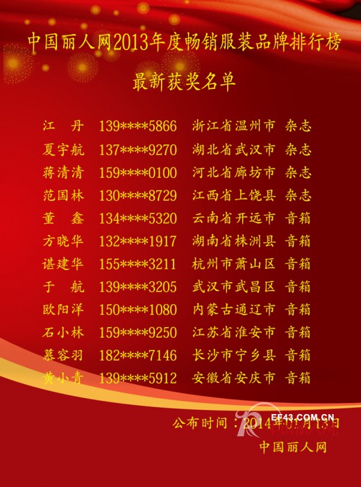 第三届畅销服装品牌排行榜最新获奖名单及排名情况