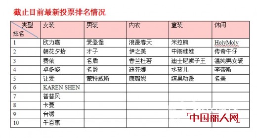 畅销服装榜最新获奖名单  中国丽人网拜年专题盛大启动