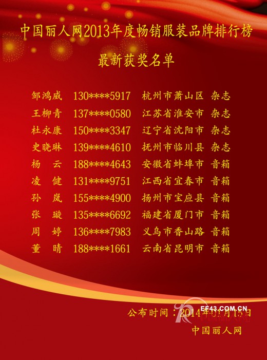 2013年度畅销服装榜1月14日中奖名单与最新排名情况