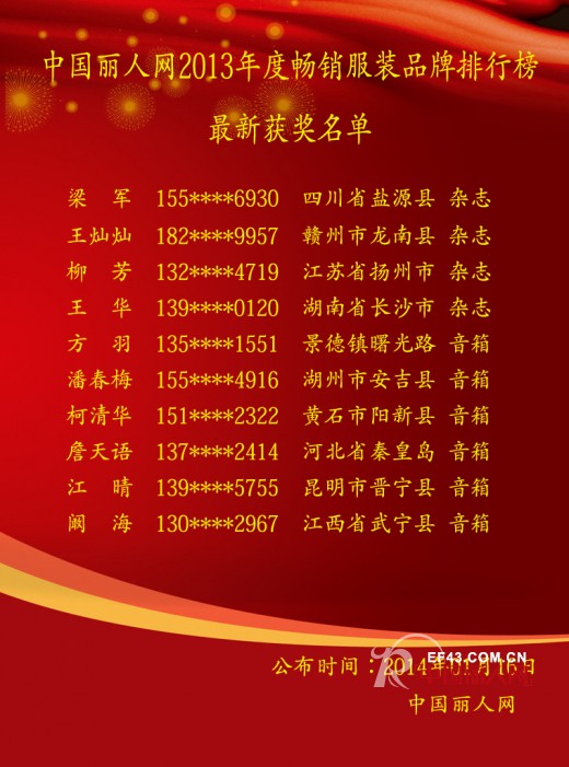 第三届畅销服装品牌排行榜1月15日中奖名单与最新排名情况