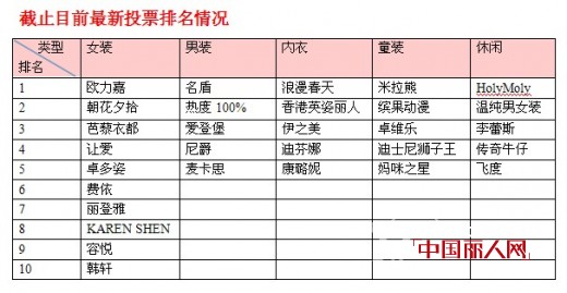 中国丽人网畅销榜活动1月16日获奖名单及最新排名