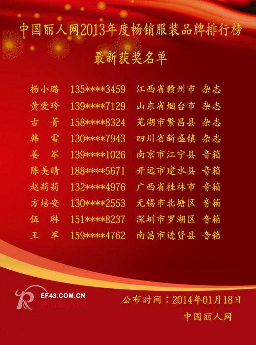 第三届畅销品牌排行榜1月17日获奖名单及最新排名情况