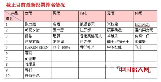 第三届畅销品牌排行榜1月17日获奖名单及最新排名情况