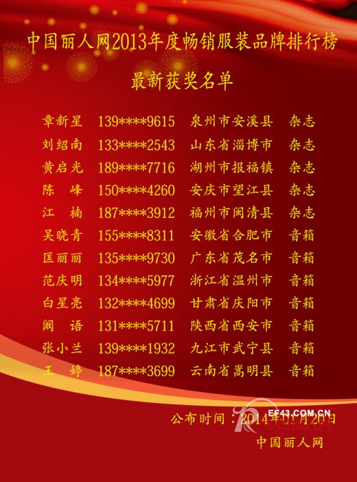 中国丽人网第三届畅销服装品牌排行榜最新中奖名单及排名