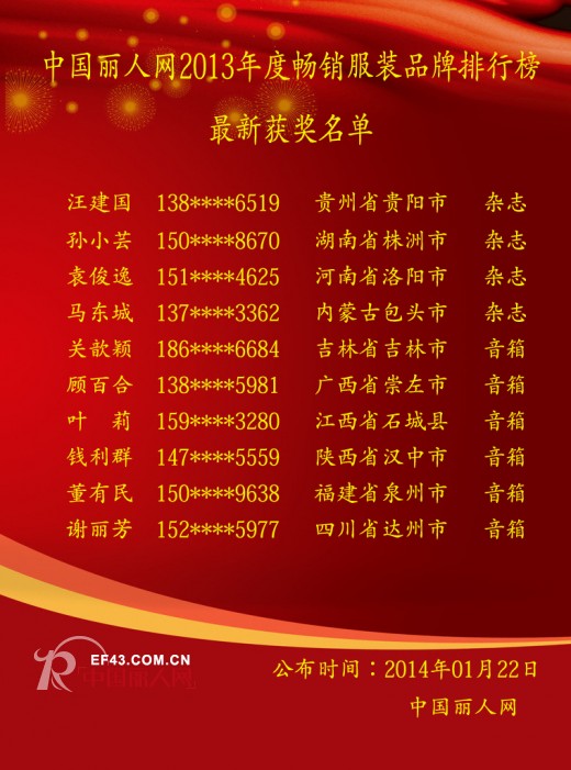 中国丽人网畅销榜活动1月21日获奖名单及最新排名