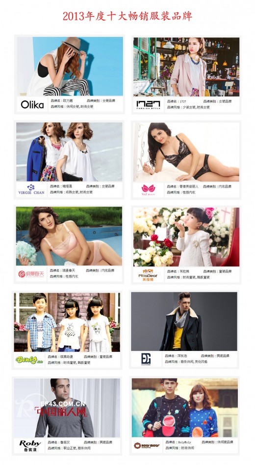 2013年度十大畅销服装品牌排行榜
