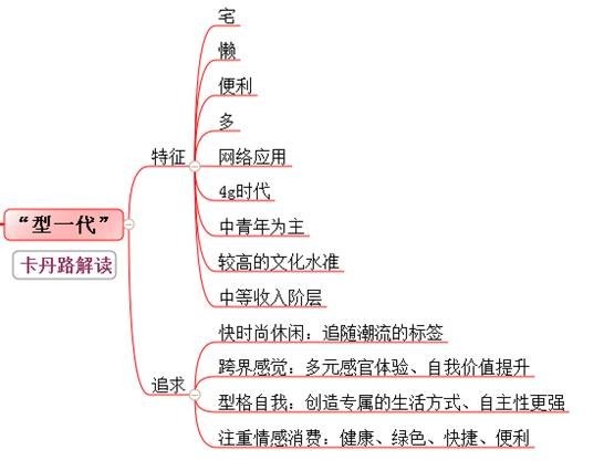 揭秘!颠覆传统模式,卡丹路逆势大发展!