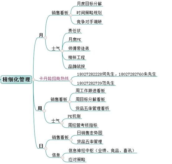 揭秘!颠覆传统模式,卡丹路逆势大发展!