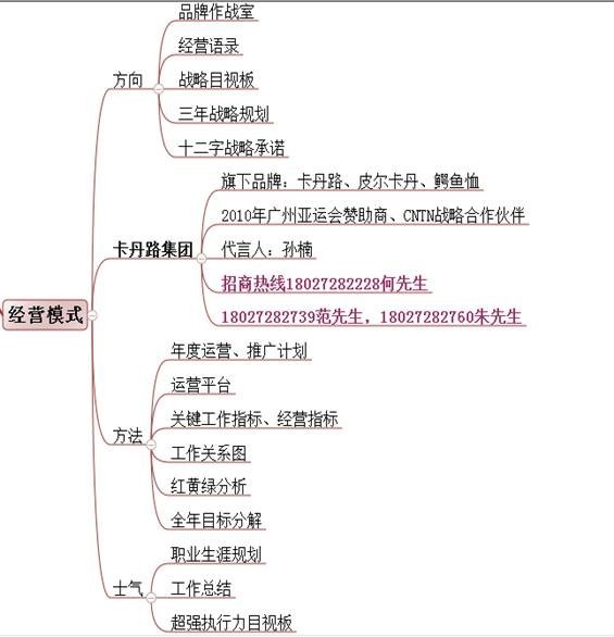 揭秘!颠覆传统模式,卡丹路逆势大发展!