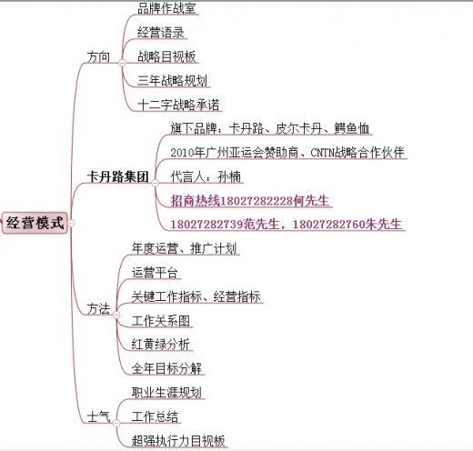 揭秘!颠覆传统模式,卡丹路逆势大发展
