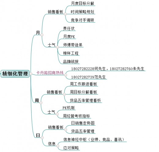 揭秘!颠覆传统模式,卡丹路逆势大发展