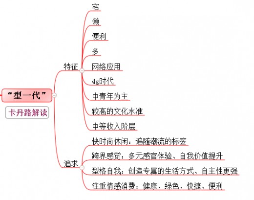 揭秘!颠覆传统模式,卡丹路逆势大发展