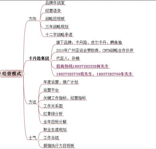 不懂趋势别做服装 卡丹路时尚男装解读男装演变趋势