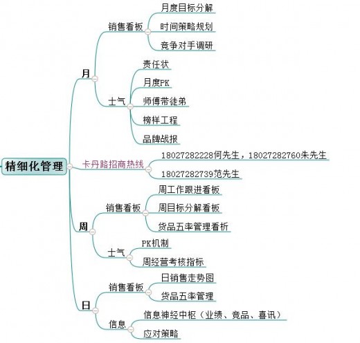 不懂趋势别做服装 卡丹路时尚男装解读男装演变趋势