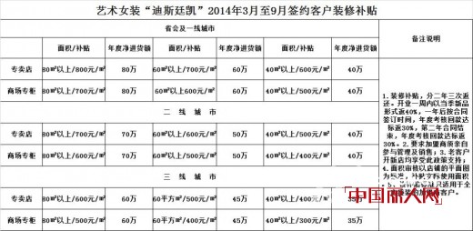 迪斯廷.凯-DistinKidny
