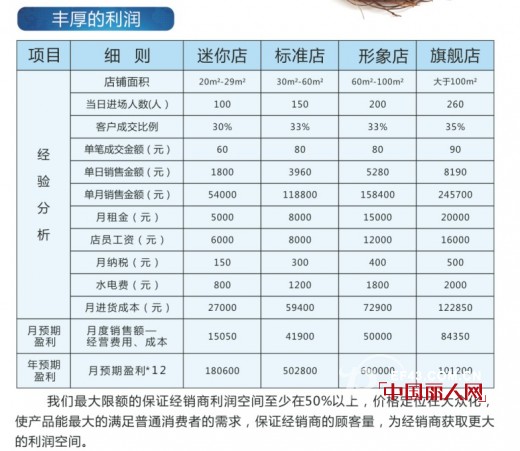 印象佳人内衣2014招商会即将召开