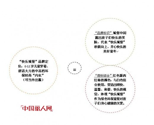 快乐城堡2014秋冬招商订货会即将即将华丽启幕