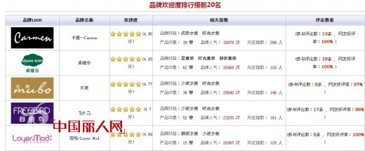 卓维乐（sognikids）