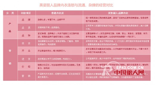 英姿丽人内衣天津市北辰区专卖店4月16日开业