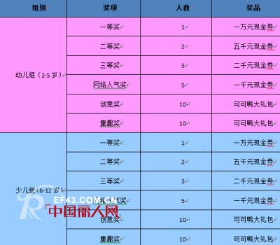 第三届可可鸭杯“魔力•爱”绘画大赛奇幻开启