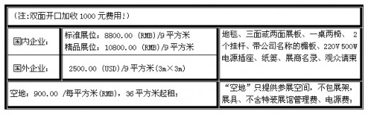 2015中国（大连）国际纺织品面辅料及纱线展览会