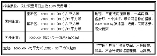 2015北京国际面辅料及纱线（春夏）展览会