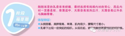 文胸从娃娃抓起　之　少女内衣选购攻略篇