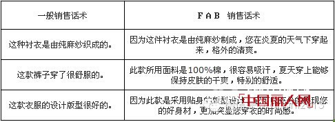 【意大利·卡度尼】营销知识:服装销售中的FAB法则