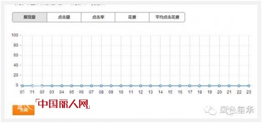 凤色年华:如何抓住直通车千人千面搜索个性化的机会