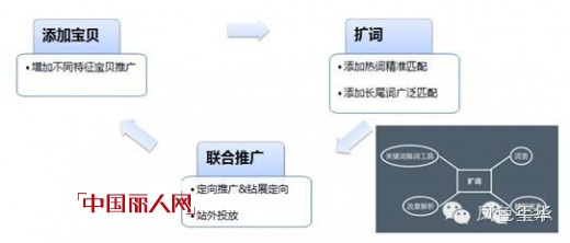 凤色年华:如何抓住直通车千人千面搜索个性化的机会