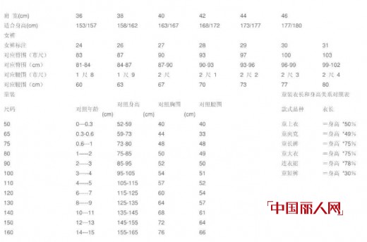 M号是多大尺码  衣服M号适合多高的人穿 服装尺寸换算