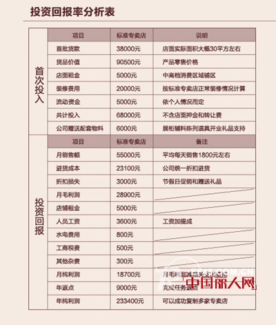 加盟内衣哪个品牌比较好  广州内衣哪个牌子的比较好