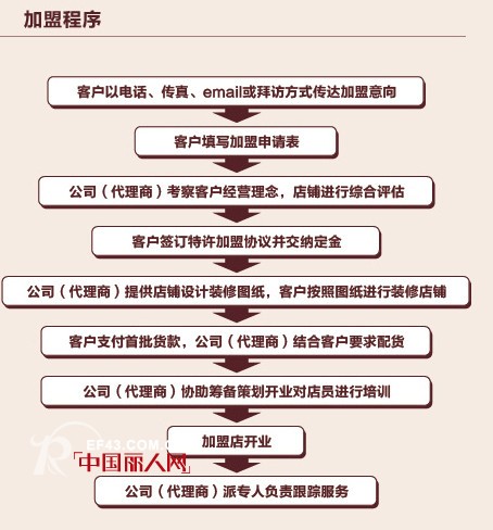 加盟内衣哪个品牌比较好  广州内衣哪个牌子的比较好