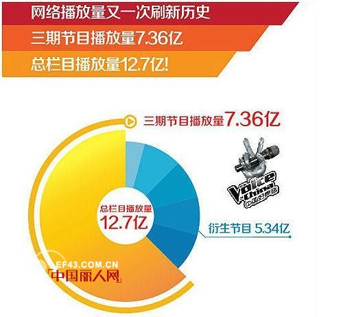 中国好声音门票哪里有  都市丽人借力《中国好声音》打造好营销