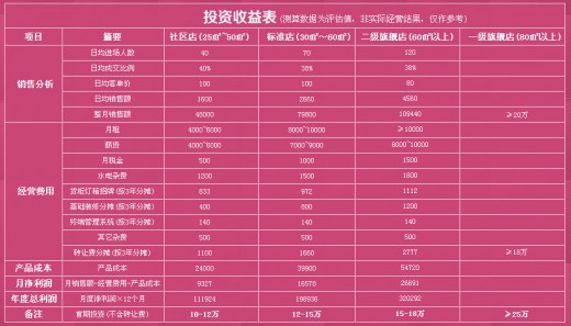 开个服装店要多少钱