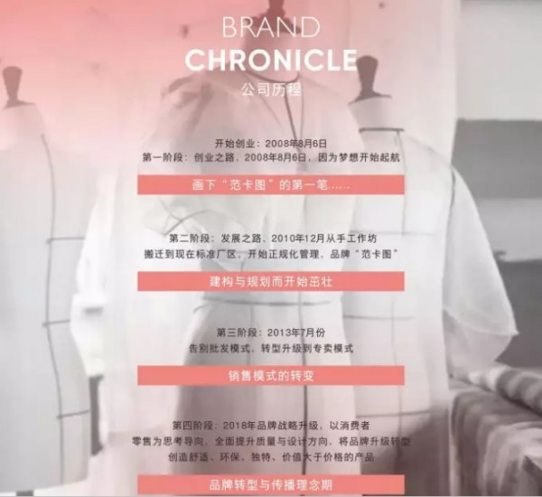 范卡图 惊艳亮相杭州服装零售峰会现场