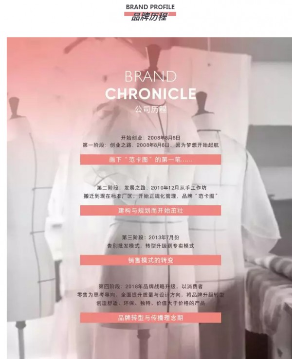 FANKATU范卡图 | 惊艳亮相杭州服装零售峰会现场