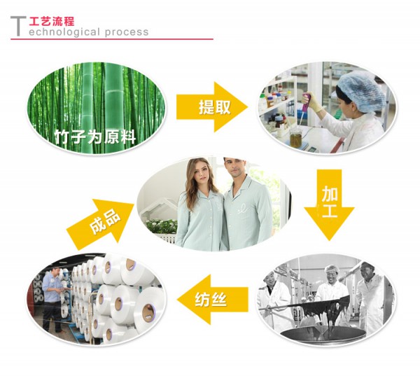 竹纤维服饰 把中华文化穿在身上