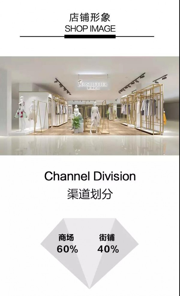 寻找梦想同行者 2020年索诗妃儿品牌招商