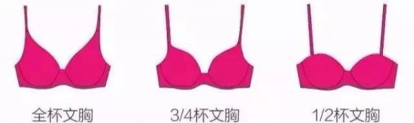 最全内衣选购知识!快来了解一下!