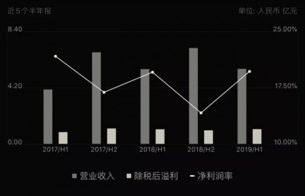 国内男装GXG股价创新高 是卡宾的10倍