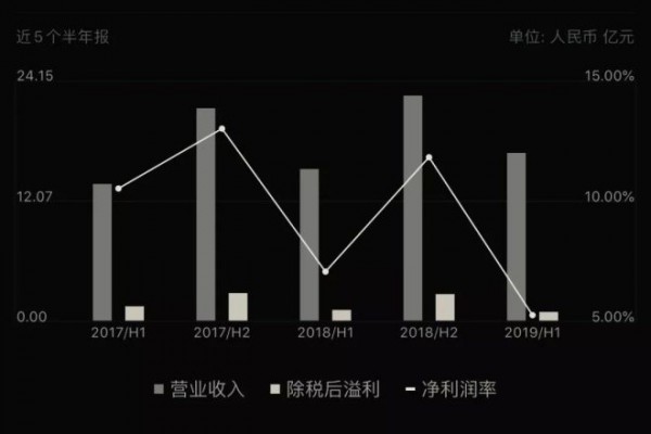 国内男装GXG股价创新高 是卡宾的10倍